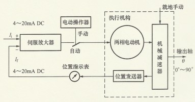 DKJ角行程電動(dòng)執(zhí)行器 原理圖