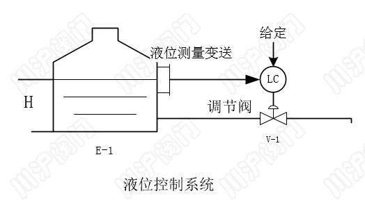 液位控制系統(tǒng) 結(jié)構(gòu)圖