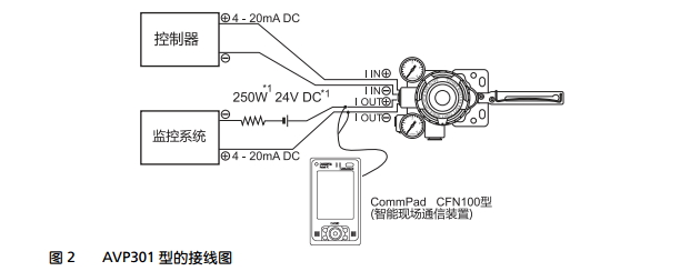 AVP301 接線圖