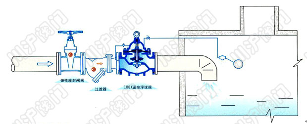 100X遙控浮球閥 產品型號和圖片